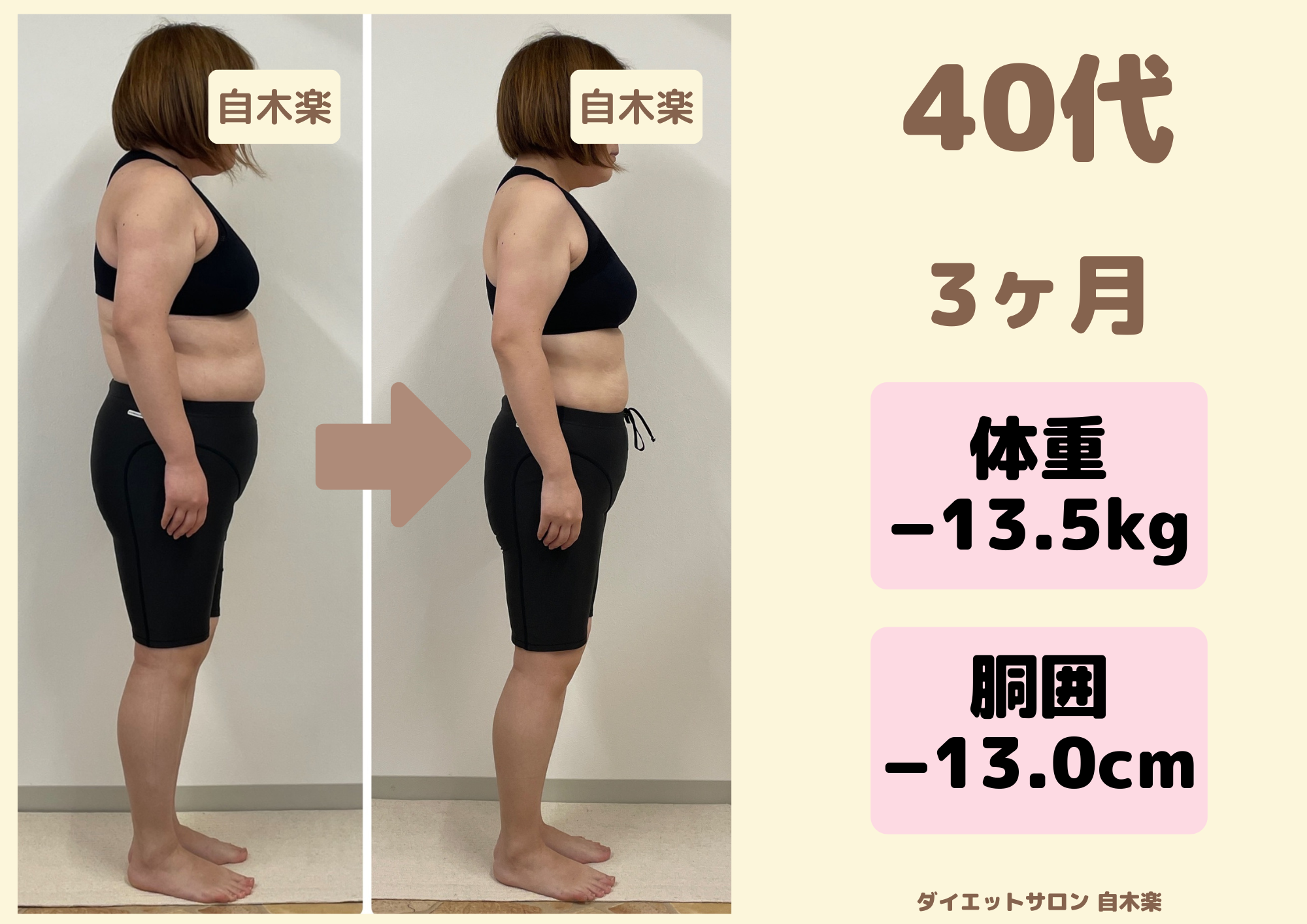 自木楽の耳つぼダイエット